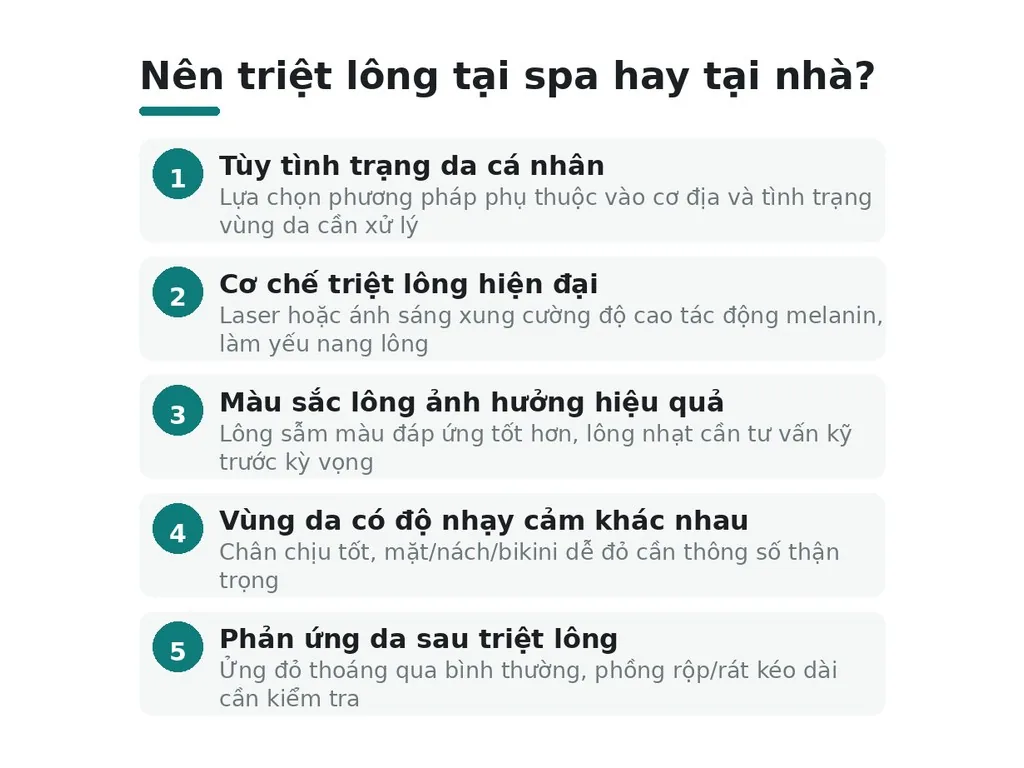 Nên triệt lông tại spa hay tại nhà?