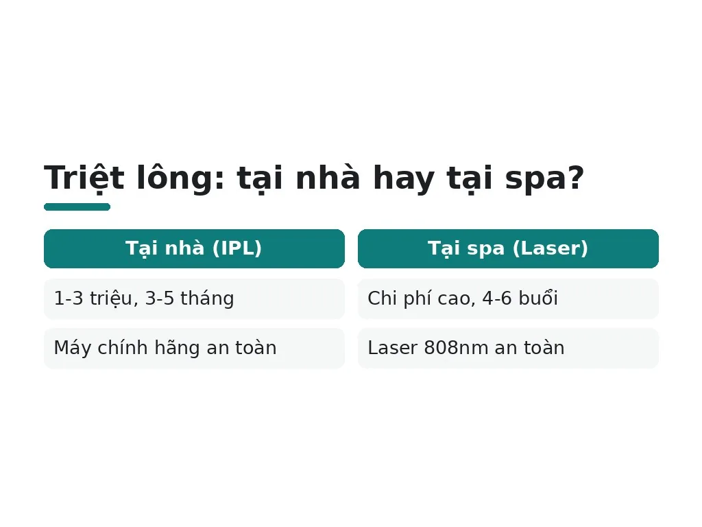 Nên chọn cái nào?