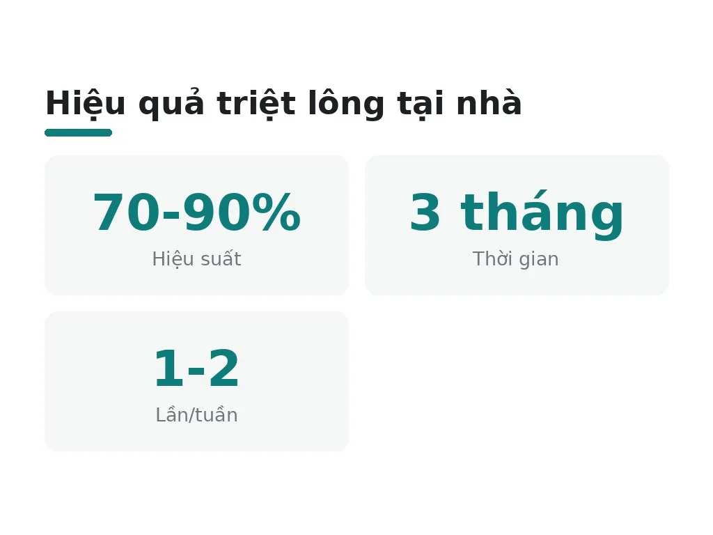 Tại sao chọn triệt lông tại nhà?
