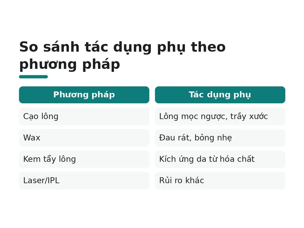 Triệt lông bikini có bị thâm không?