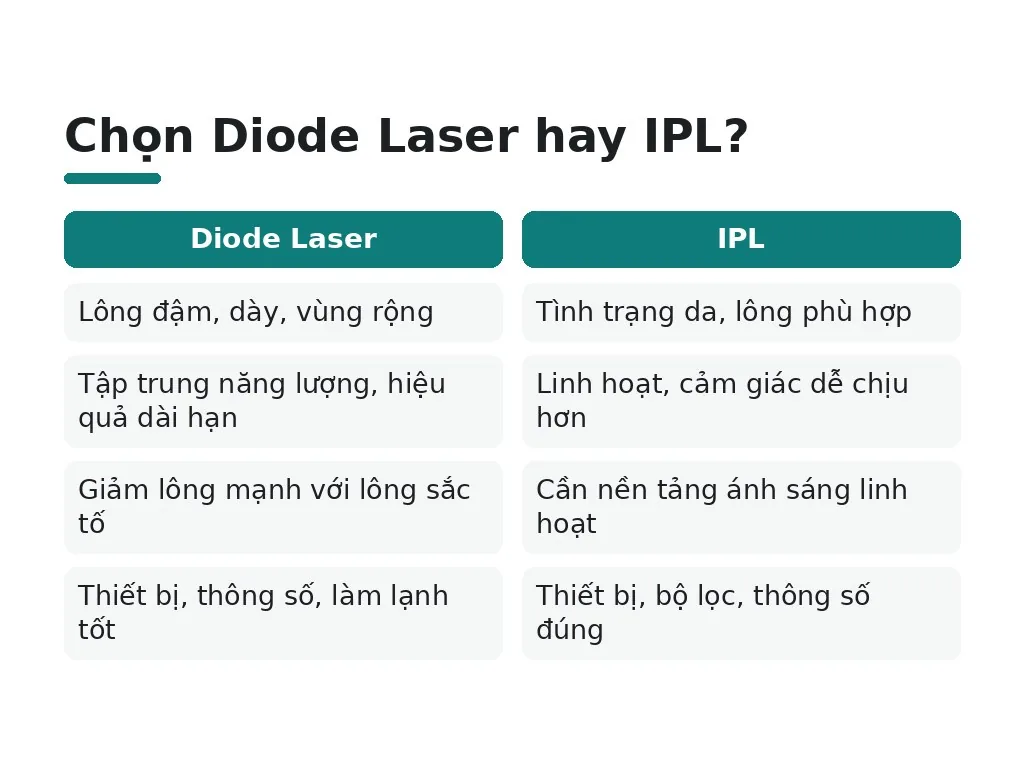 Nên chọn Diode Laser hay IPL?