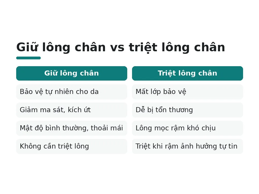 Lông chân có tác dụng gì đối với cơ thể?
