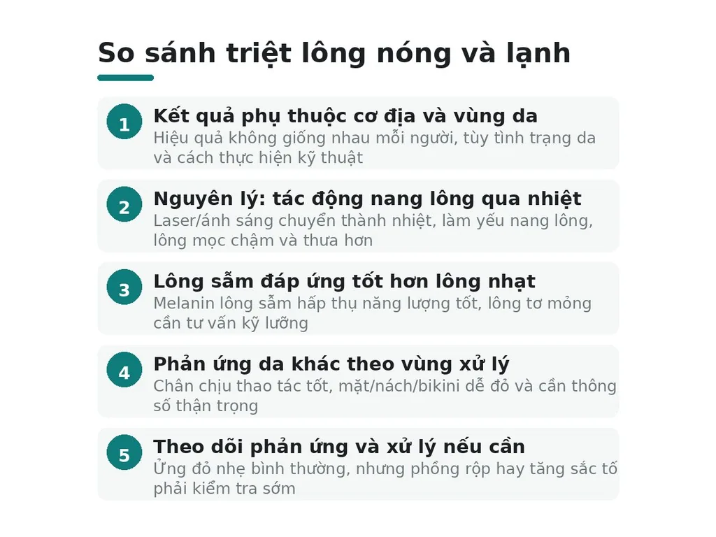 So sánh triệt lông nóng và lạnh?