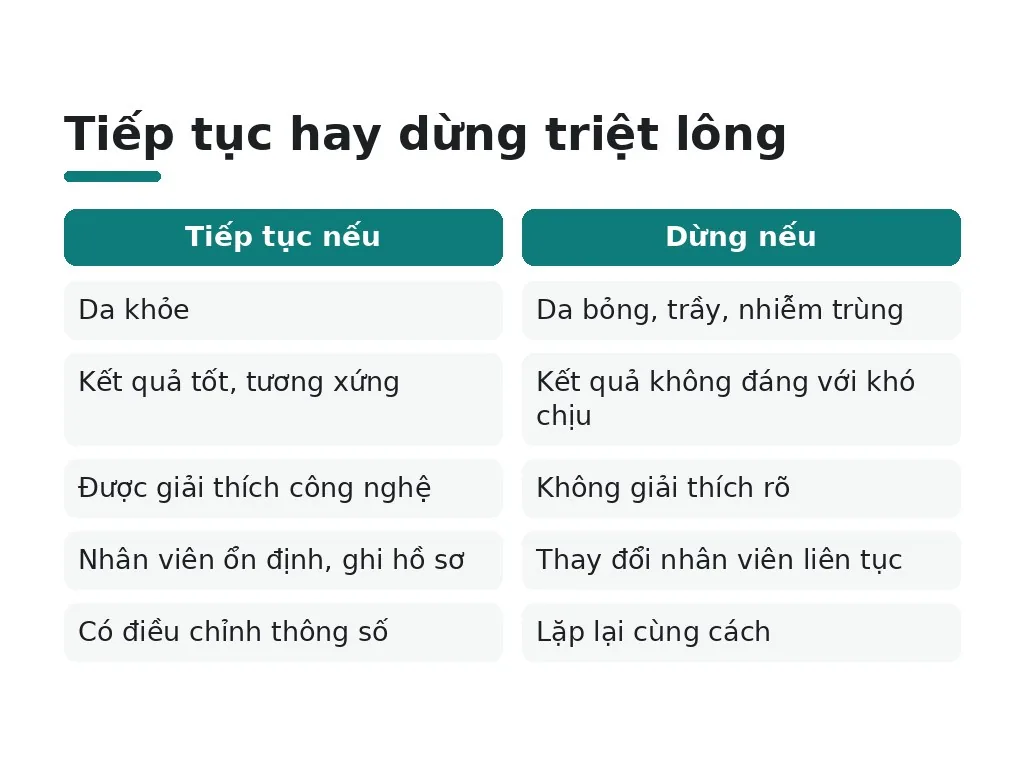 Khi nào không nên tiếp tục triệt lông?