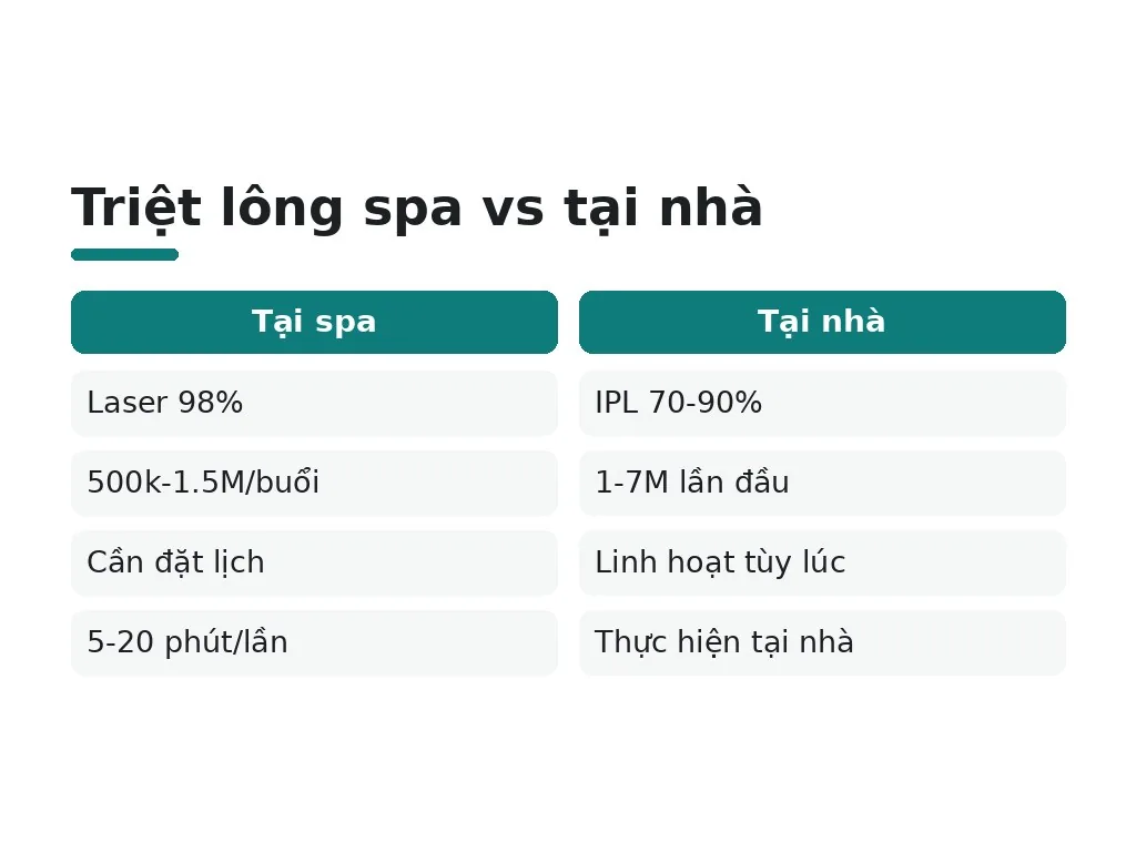 Spa hay nhà: cái nào tốt hơn?