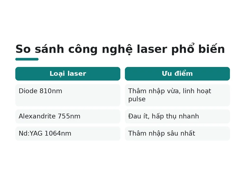 Có những công nghệ laser phổ biến nào?