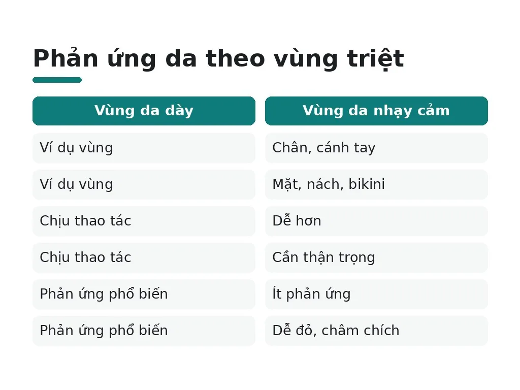 Triệt lông bằng laser có mọc lại không?