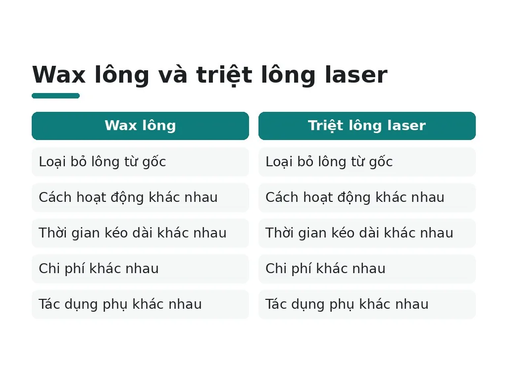 Triệt lông và wax lông giải quyết vấn đề gì?