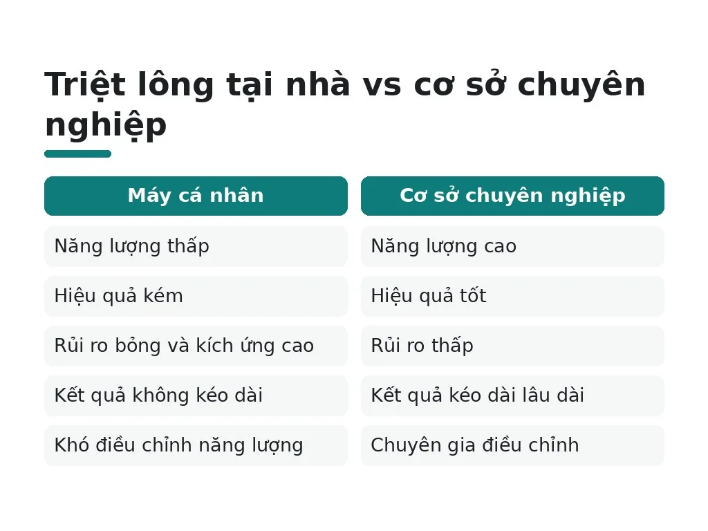 Những hiểu lầm nào phổ biến về triệt lông?