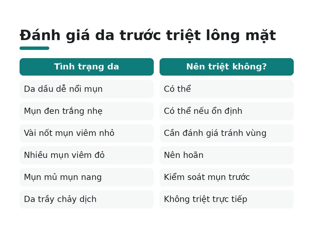 Da mụn có nên triệt lông mặt không?