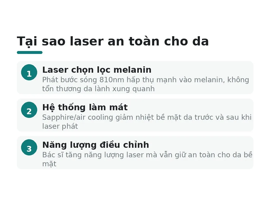 Tại sao laser không làm tổn thương da và an toàn?