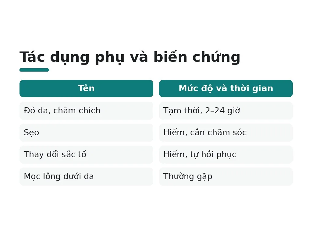 Tác dụng phụ và biến chứng nào có thể xảy ra sau triệt lông?