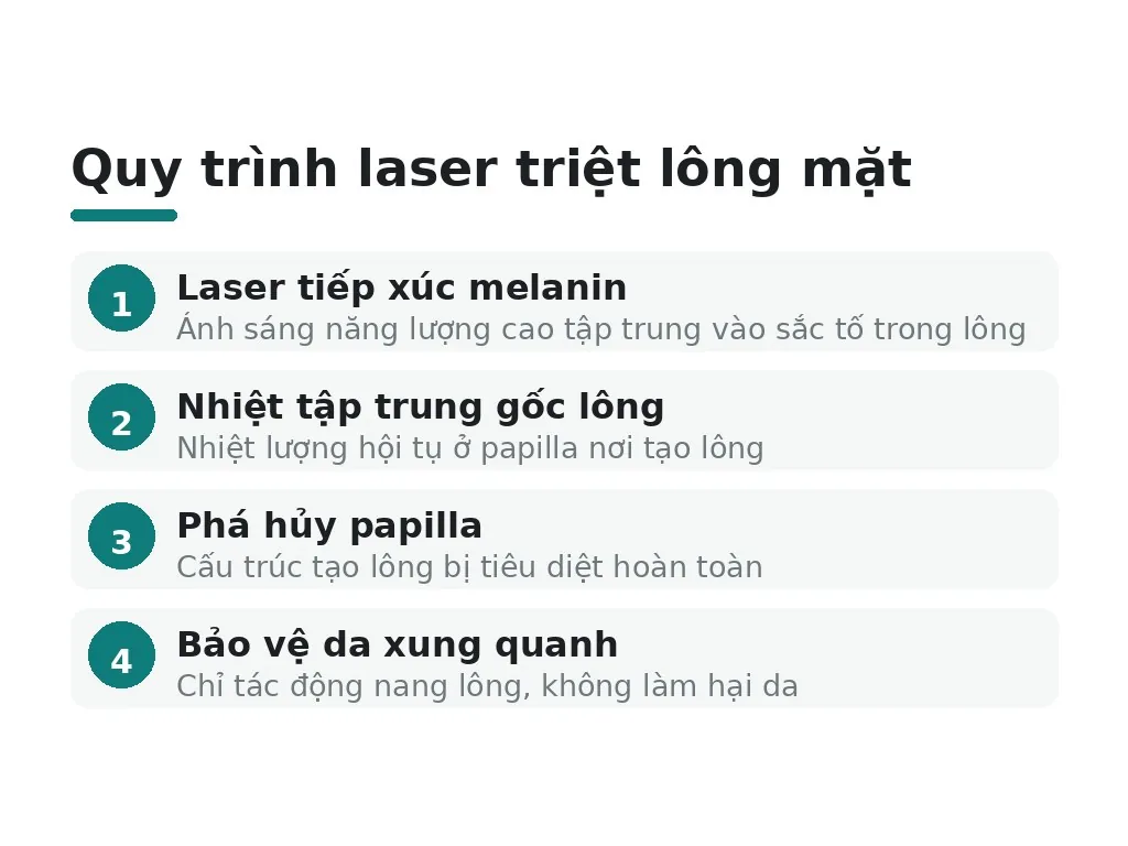 Laser triệt lông mặt hoạt động như thế nào?
