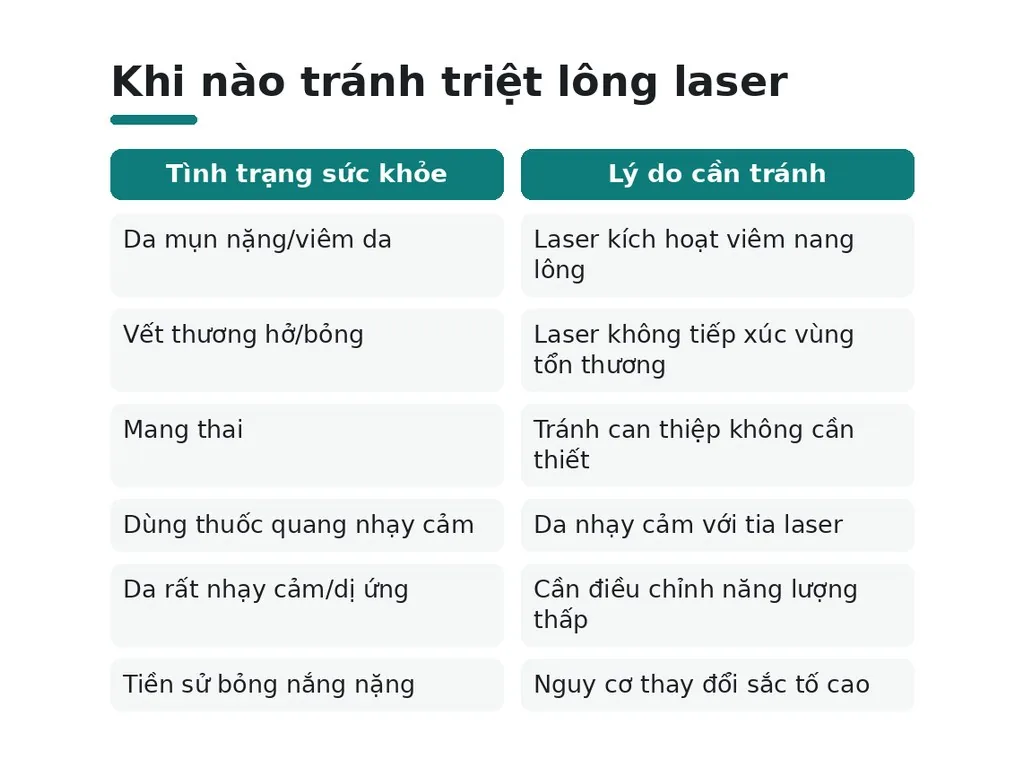 Ai không nên triệt lông mặt bằng laser?
