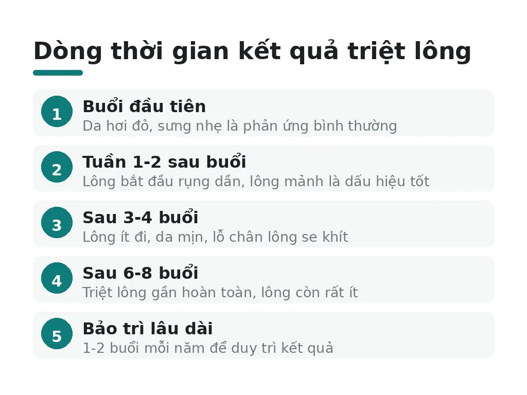 Hiểu lầm phổ biến về triệt lông mặt laser