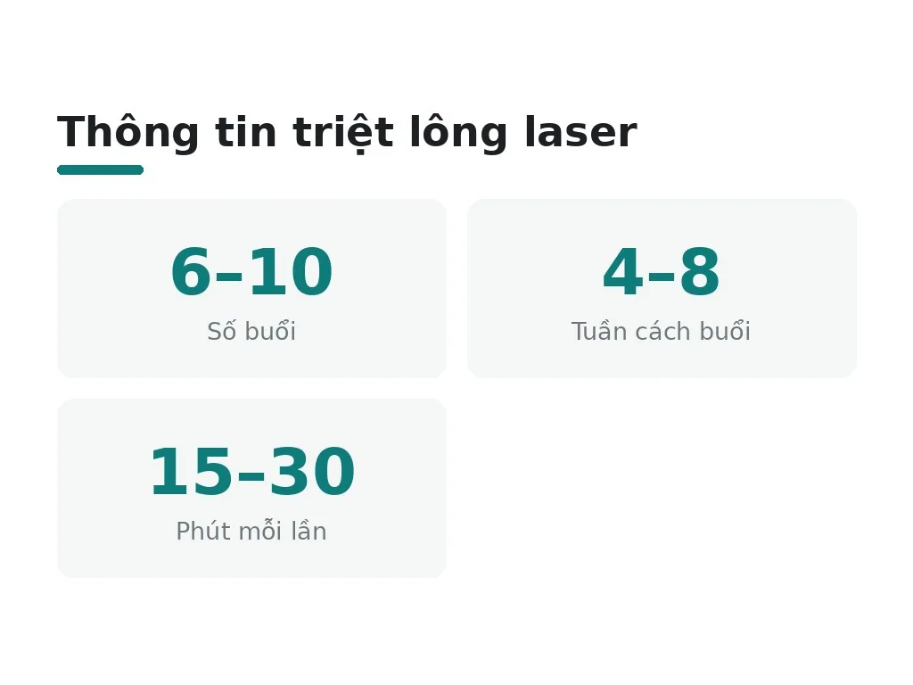 Triệt lông laser: hiệu quả lâu dài và an toàn?