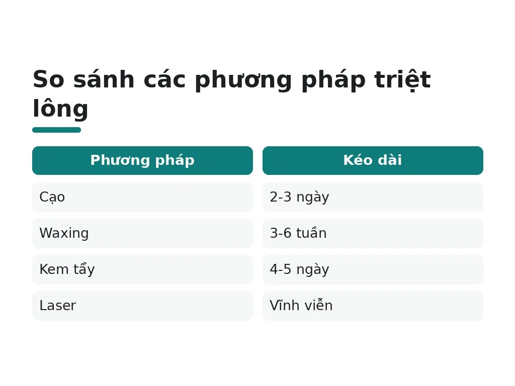 Nên chọn phương pháp triệt lông chân như thế nào?