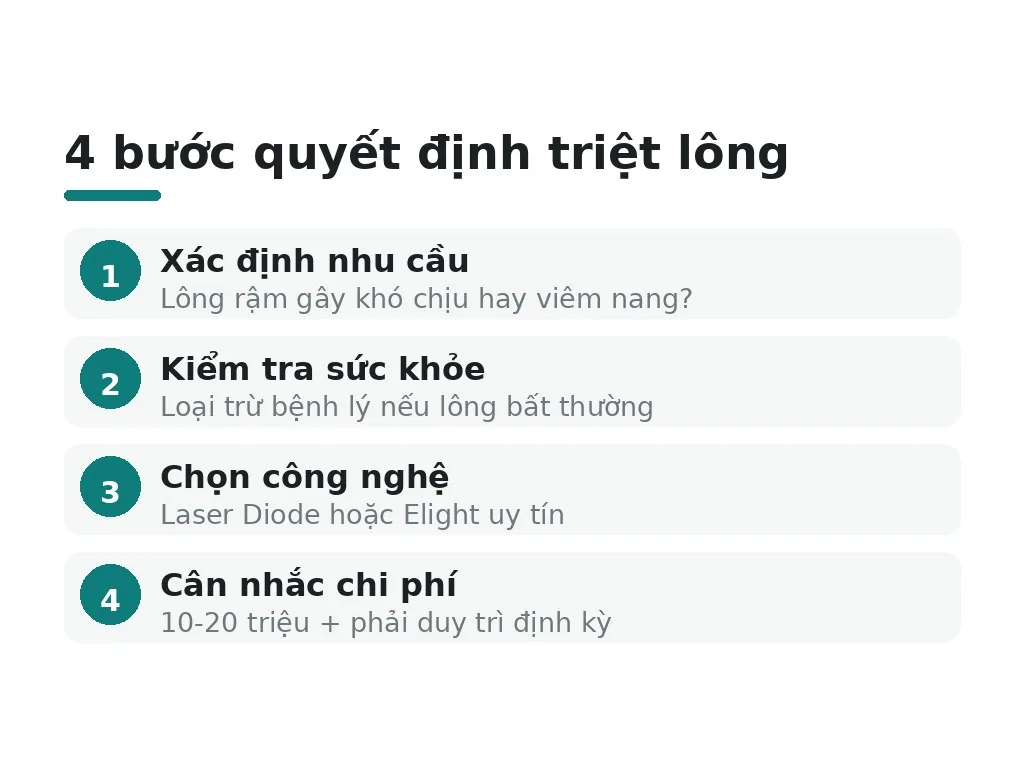 Khi nào nên triệt lông? 3 tiêu chí để quyết định?