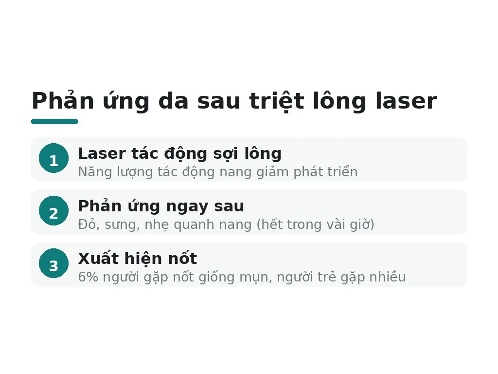 Triệt lông mặt có gây mụn không?