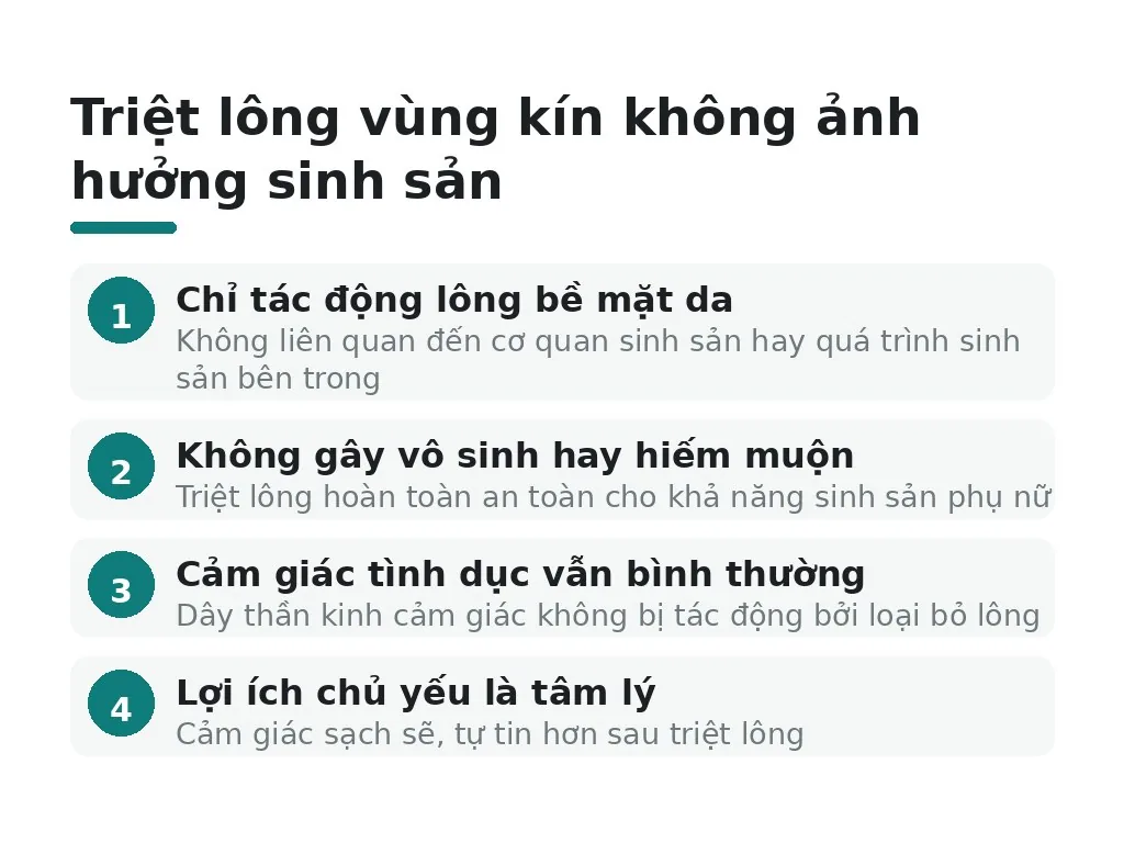 Có phải triệt lông vùng kín ảnh hưởng khả năng sinh sản?