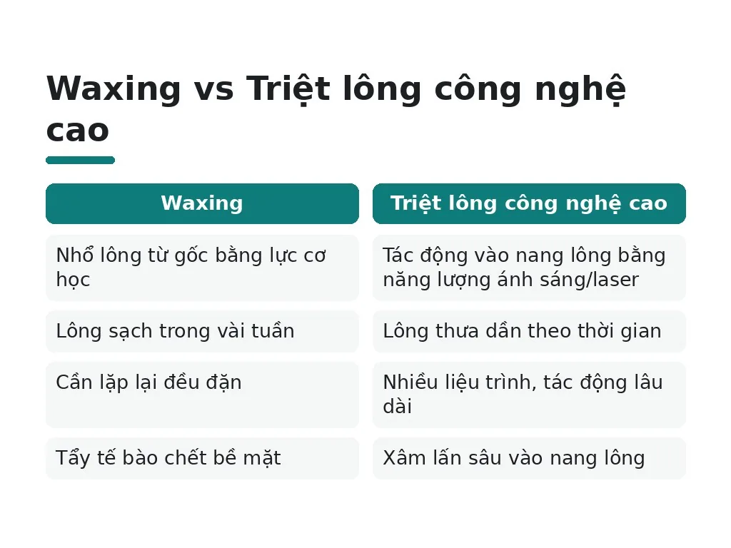 Có giải pháp nào tẩy lông chân hiệu quả và an toàn hơn chanh không?