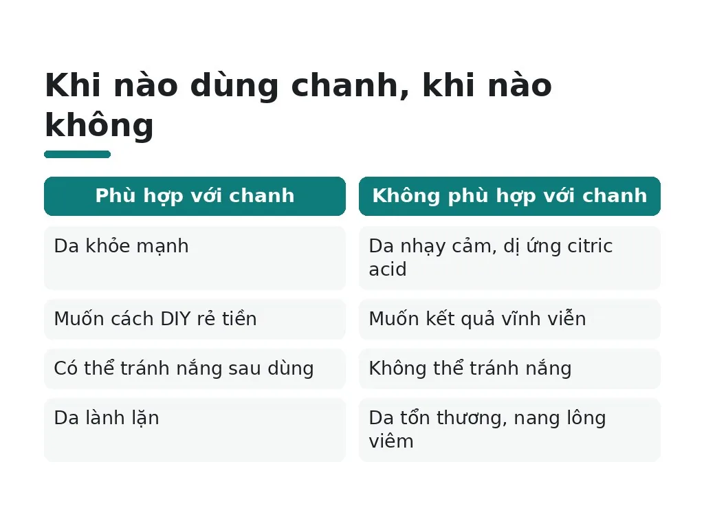 Khi nào nên dùng chanh, khi nào nên đi spa?
