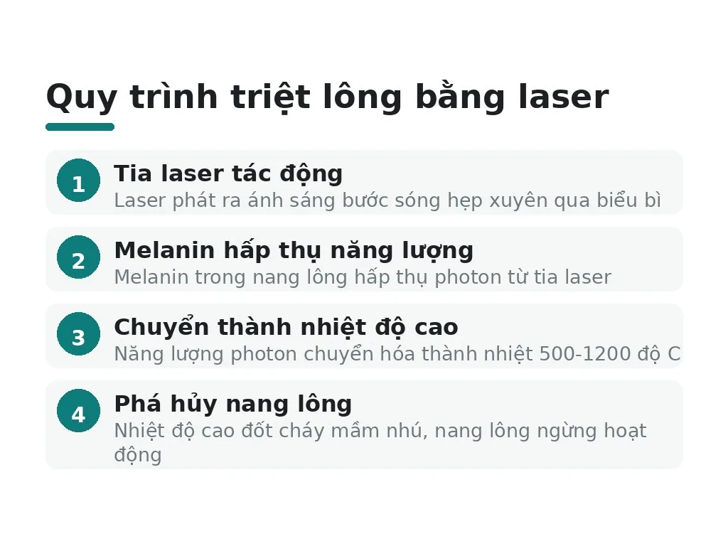 Triệt lông chân bằng laser hoạt động ra sao?