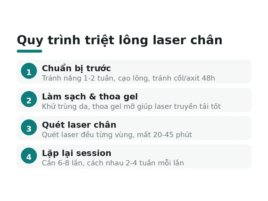 Quy trình triệt lông laser chân diễn ra như thế nào?
