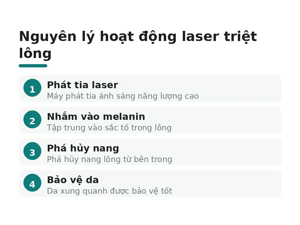 Laser triệt lông hoạt động như thế nào?