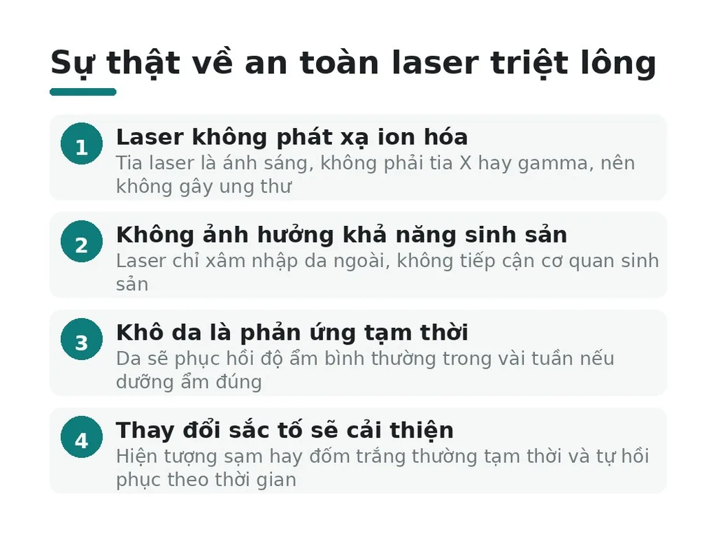 Sự thật: laser triệt lông KHÔNG gây ung thư hay vô sinh?