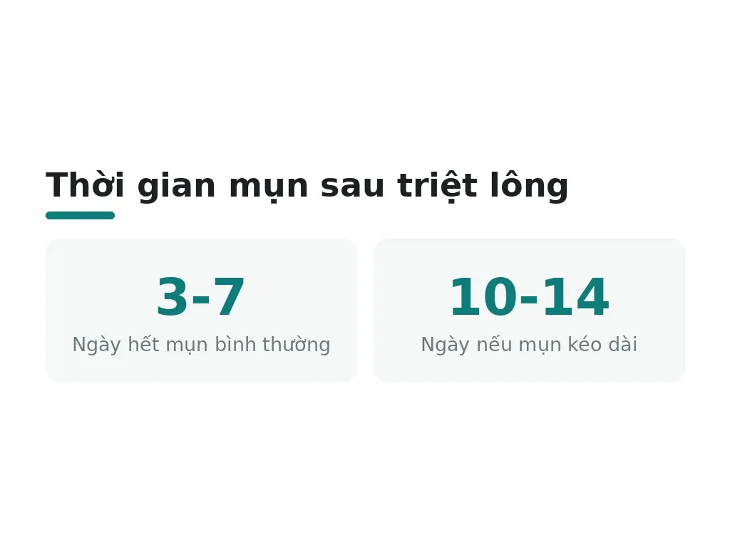 Bao lâu thì mụn sẽ hết?