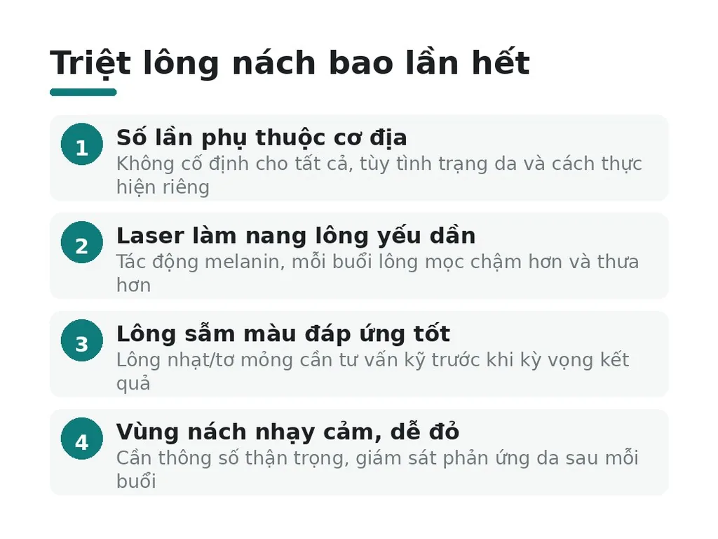 Triệt lông nách mấy lần thì hết?