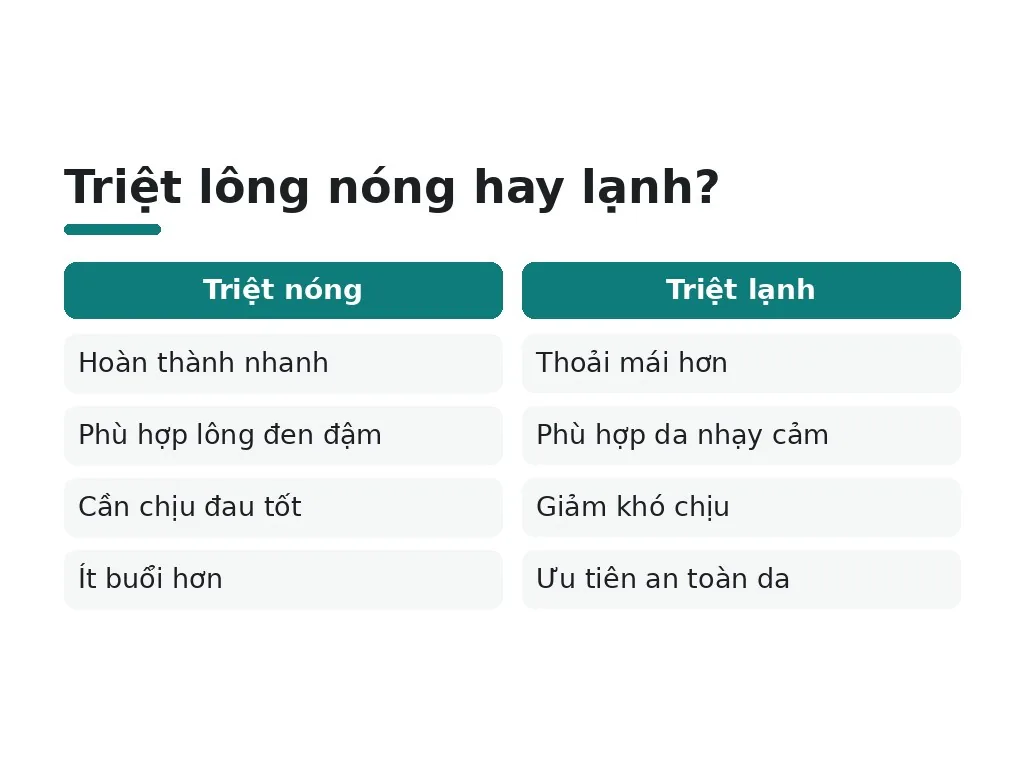 Nên chọn triệt lông nóng hay lạnh?
