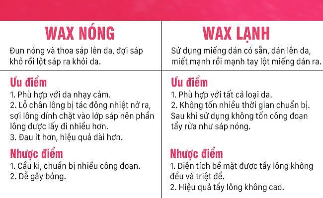 So sánh hiệu quả và thời gian giữ kết quả