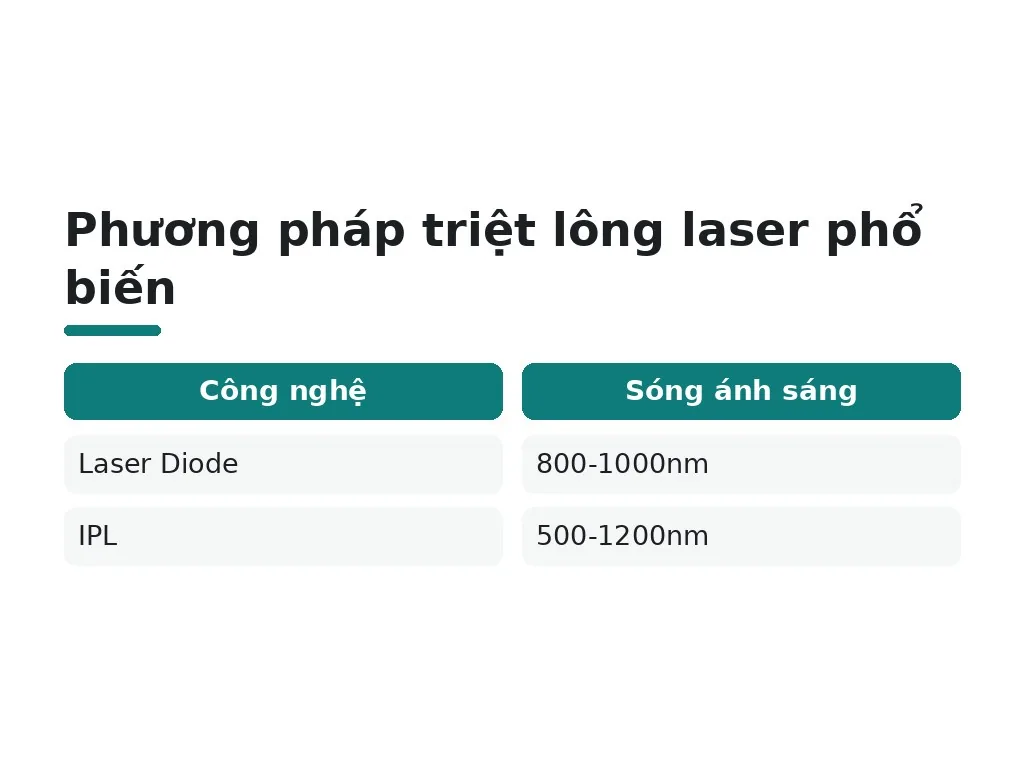 Triệt lông chân là gì và cơ chế hoạt động?