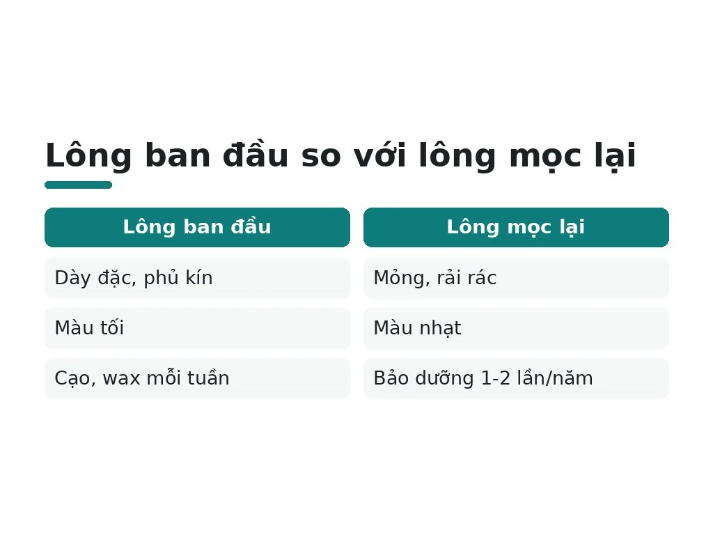 Triệt lông vĩnh viễn có mọc lại không?
