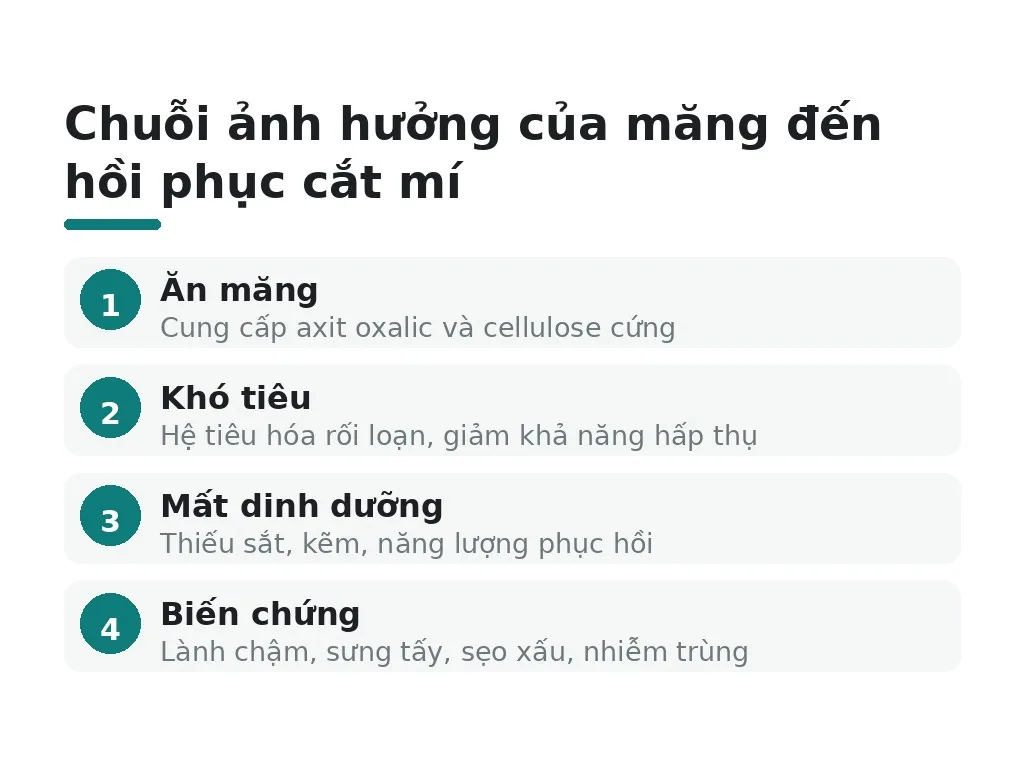 Vì sao không được ăn măng sau cắt mí?